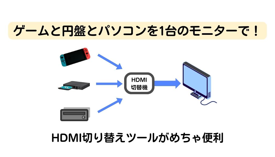 ゲームと円盤とパソコンを一台で！HDMI切り替えツールがめちゃ便利