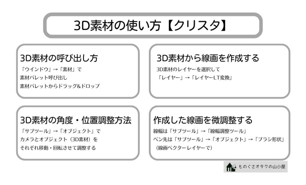 3D素材の使い方【クリスタ】 3D素材の呼び出し方 「ウインドウ」→「素材」で 素材パレット呼び出し 素材パレットからドラッグ&ドロップ 3D素材の角度・位置調整方法 「サブツール」→「オブジェクト」で カメラとオブジェクト（3D素材）を それぞれ移動・回転させて調整する 3D素材から線画を作成する 3D素材のレイヤーを選択して 「レイヤー」→「レイヤーLT変換」 作成した線画を微調整する 線幅は「サブツール」→「線幅調整ツール」 ペン先は「サブツール」→「オブジェクト」→「ブラシ形状」 （線画ベクターレイヤーで）