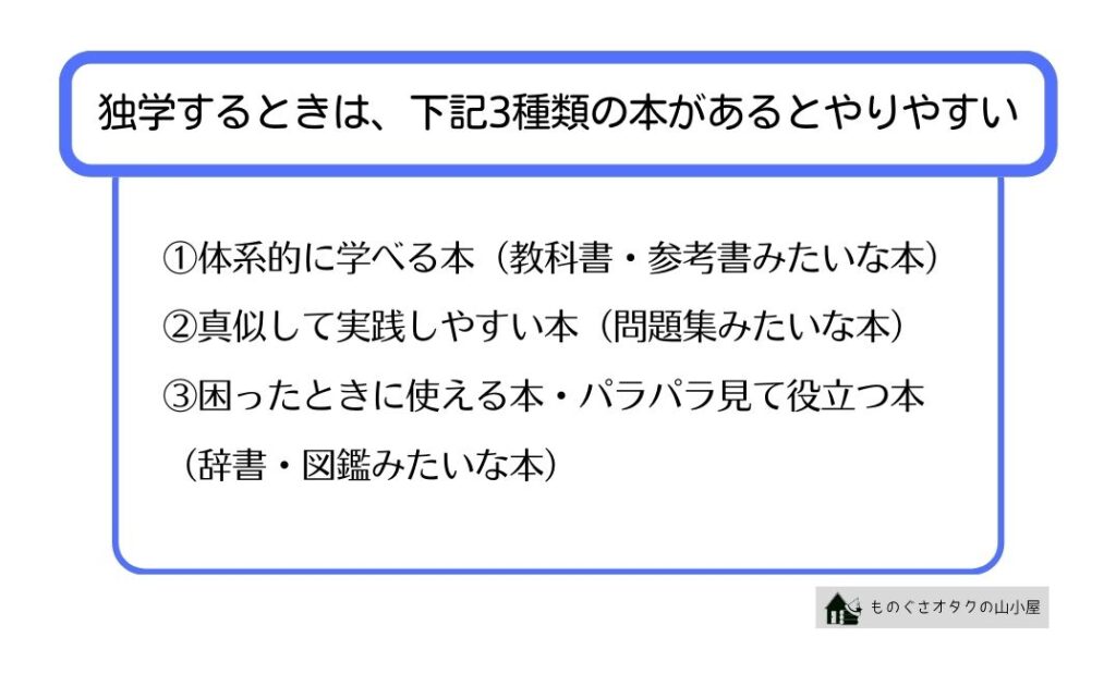 独学するときは、下記3種類の本があるとやりやすいです。

①体系的に学べる本（教科書・参考書みたいな本）

②真似して実践しやすい本（問題集みたいな本）

③困ったときに使える本・パラパラ見て役立つ本（辞書・図鑑みたいな本）